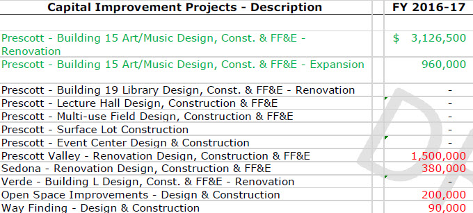 CAPITAL PROJECT ESTIMATE FOR 2016 17