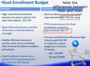 DUAL ENROLL BUDGET MAY 2013