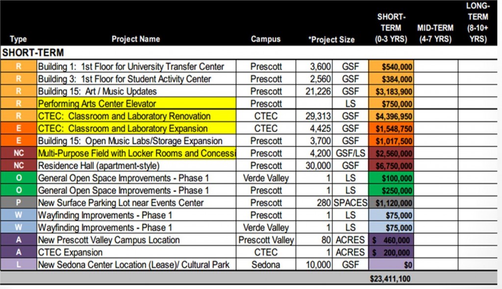 MASTER PLAN PHASE I GOOD COPY