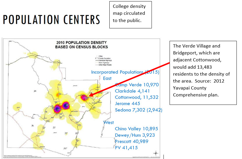 POPULATION DATA DENSITY 2 WITH LONG ARROW