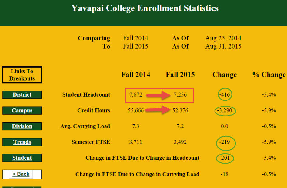 STUDENT ENROLLMENT FALL 2015