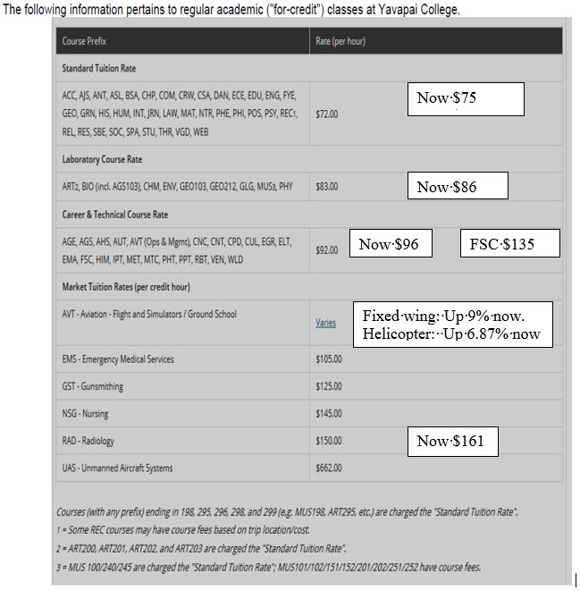 Tuition 2015 table