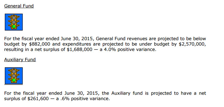 YEAR END BUDGET  SURPLUS 1 2015