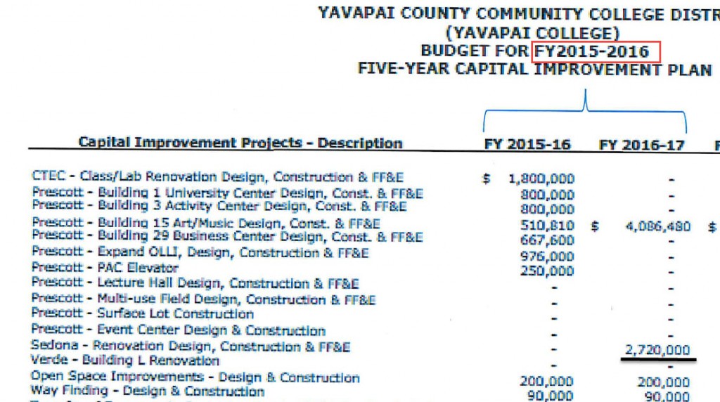 capital improvement plan for 2015