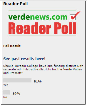 verde independent feb 2016 poll results so far